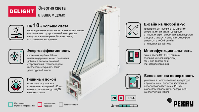 Рехау Делайт