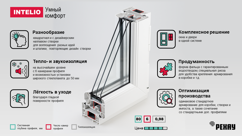 Рехау Интелио
